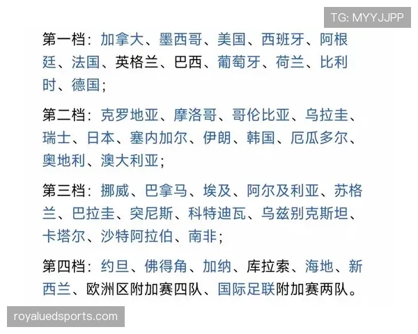 瑞士队2026世界杯小组赛出线前景分析:能否从死亡之组突围 瑞士队2026世界杯小组赛出线前景分析:能否从死亡之组突围