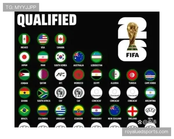 2026世界杯最新分组晋级规则 2026世界杯最新分组晋级规则
