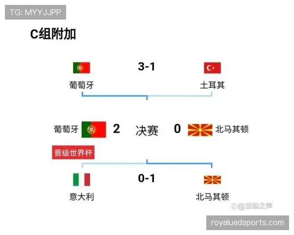 世界杯小组赛焦点战最新晋级概率分析